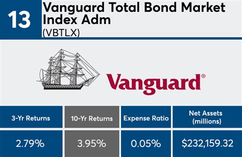 vanguard bonds funds|list of vanguard bond funds.